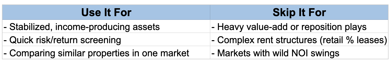 chart showing when best to use cap rate for real estate valuation